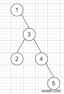 Binary Tree Longest Consecutive Sequence in C++