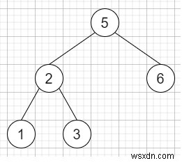 Verify Preorder Sequence in Binary Search Tree in C++