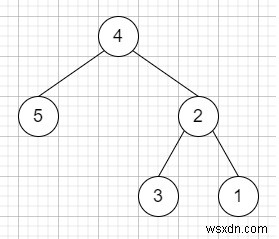 Binary Tree Upside Down in C++