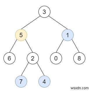 All Nodes Distance K in Binary Tree in C++
