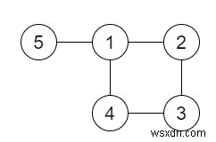 Redundant Connection in C++