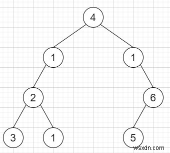 Add One Row to Tree in C++