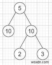 Equal Tree Partition in C++