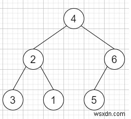 Construct Binary Tree from String in C++