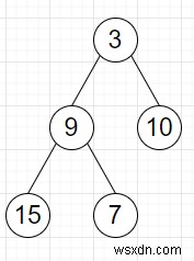 Program to find sum of the right leaves of a binary tree in C++