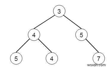 Program to merge two binary trees in C++