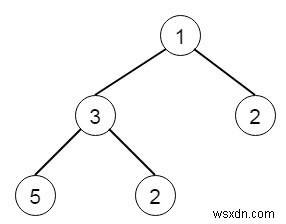 Program to merge two binary trees in C++
