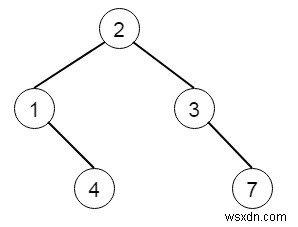 Program to merge two binary trees in C++