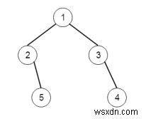 Program to perform level order traversal of binary tree in C++