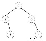 Program to find the left side view of a binary tree in C++