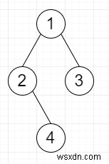 Inverted Subtree in C++