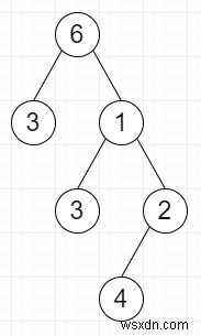 Inverted Subtree in C++