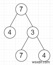 Counting Maximal Value Roots in Binary Tree in C++