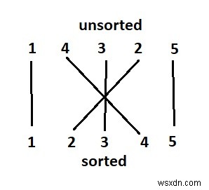 Counting cross lines in an array in C++