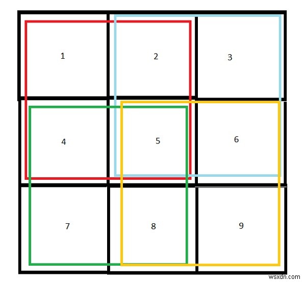 Count number of squares in a rectangle in C++