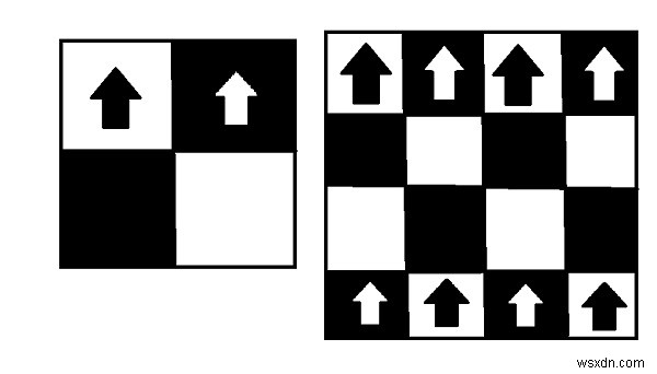 Maximum bishops that can be placed on N*N chessboard in C++