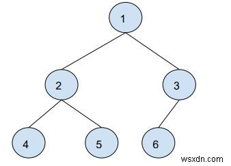 Queries to find distance between two nodes of a Binary tree &ndash; O(logn) method in C++