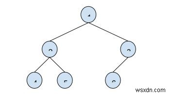 Find distance between two nodes of a Binary Tree in C++ Program