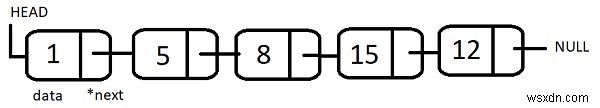 Maximum and Minimum element of a linked list which is divisible by a given number k in C++