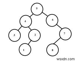Maximum length cycle that can be formed by joining two nodes of a binary tree in C++