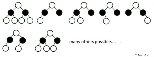 Count Balanced Binary Trees of Height h in C++