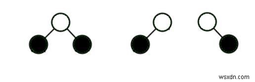 Count Balanced Binary Trees of Height h in C++