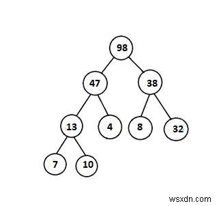 Check if a given Binary Tree is Heap in C++