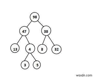 Check if a given Binary Tree is Heap in C++