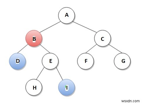 Find LCA in Binary Tree using RMQ in C++