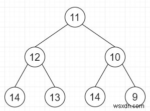 Maximum Consecutive Increasing Path Length in Binary Tree in C++