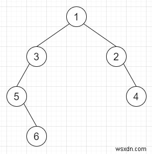Encode N-ary Tree to Binary Tree in C++