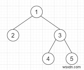 Serialize and Deserialize Binary Tree in C++