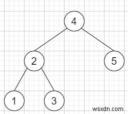 Closest Binary Search Tree Value II in C++