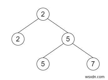 Second Minimum Node In a Binary Tree in C++