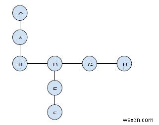 Maximum product of two non-intersecting paths in a tree in C++
