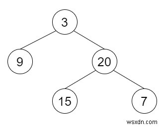 Minimum Depth of Binary Tree in C++