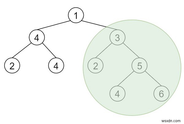 Maximum Sum BST in Binary Tree in C++