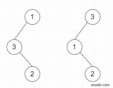 Recover Binary Search Tree in C++