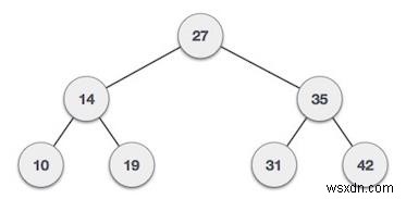Count Non-Leaf nodes in a Binary Tree in C++