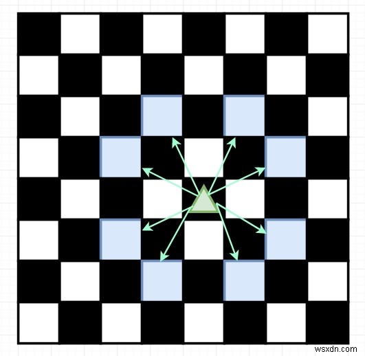 Knight Probability in Chessboard in C++