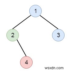 Print Binary Tree in C++