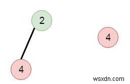 Find Duplicate Subtrees in C++