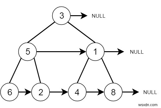 Populating Next Right Pointers in Each Node in C++