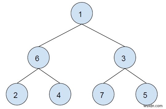XOR of the path between any two nodes in a Binary Tree in C++