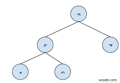 Write a program to Calculate Size of a tree - Recursion in C++