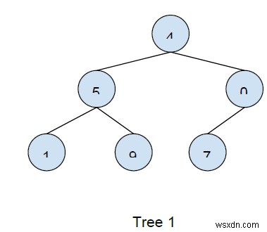 Write Code to Determine if Two Trees are Identical in C++