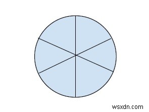 Position of a person diametrically opposite on a circle in C++