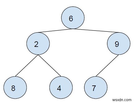 Postorder successor of a Node in Binary Tree in C++