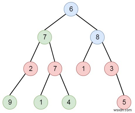 Sum of Nodes with Even-Valued Grandparent in C++