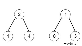 All Elements in Two Binary Search Trees in C++